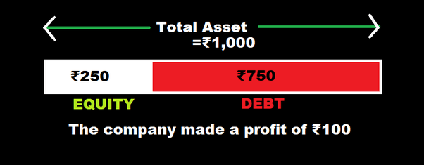 Investment Checklist by Bala (founding member of&nbsp;CRISIL)